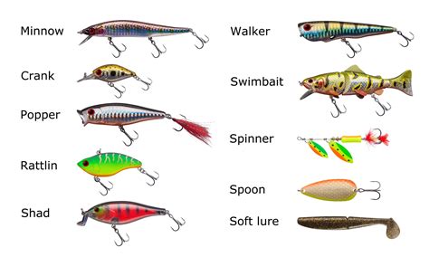 fishing lure names and pictures.
